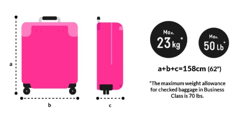 Avianca Airlines checked baggage dimensions
